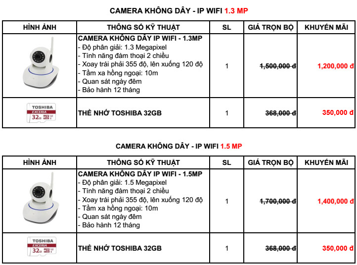 Lắp đặt Camera trọn bộ