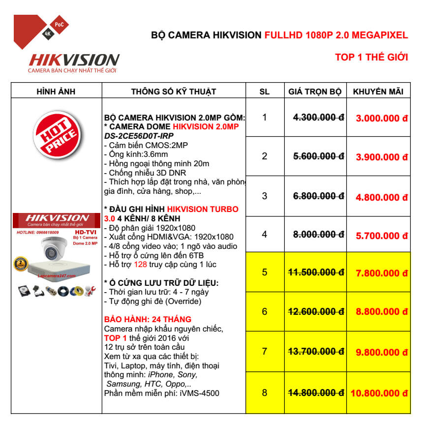 Lắp đặt Camera trọn bộ