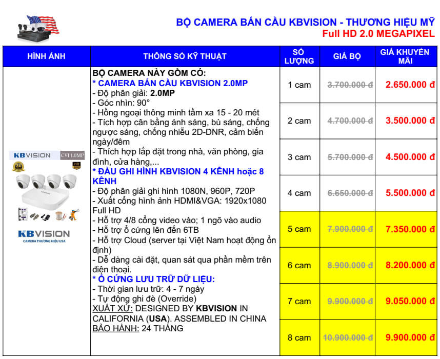 Lắp đặt Camera trọn bộ