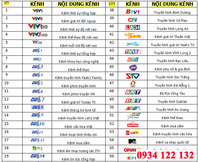 ĐẦU THU DVB T2 VTC-T201